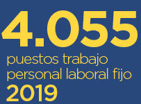 4.055 plazas Correos 2019